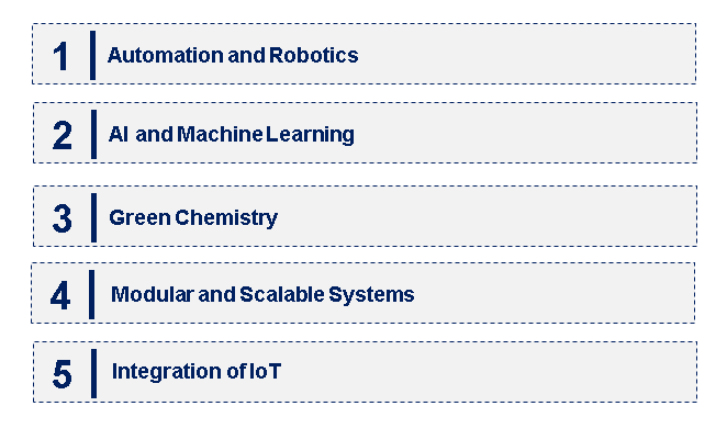 Emerging Trends in the Chemical Synthesizer Market